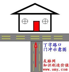 丁字路口房子风水|丁字路口的房子风水图解